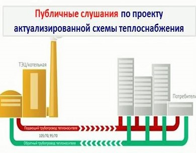 Уведомление о проведении публичных слушаний по проекту актуализированной схемы теплоснабжения городского поселения «Кулойское» Вельского муниципального района Архангельской области на 2025 г..